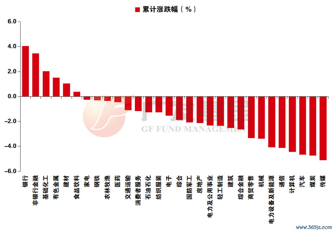良友着手：Wind，中信证券辩论部