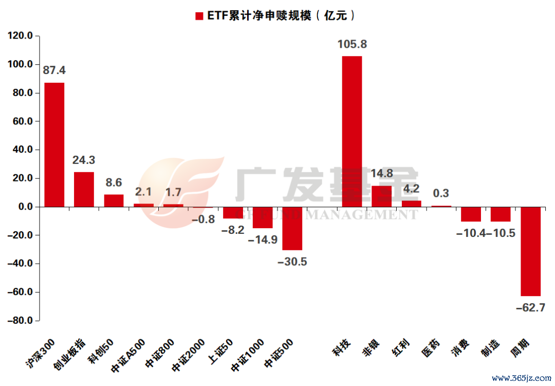 良友着手：Wind，中信证券辩论部